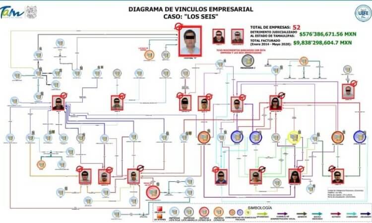 ¿MANO DURA EN TAMAULIPAS? NO, SOLO MANO JUSTA
