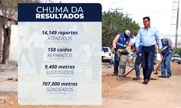 “CHUMA, HOMBRE DE TRABAJO Y RESULTADOS”.!