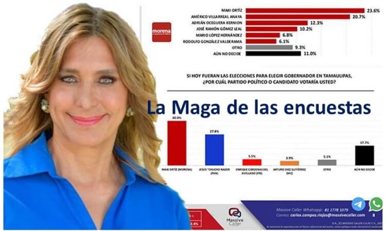 Maki Ortiz, la Maga de las encuestas