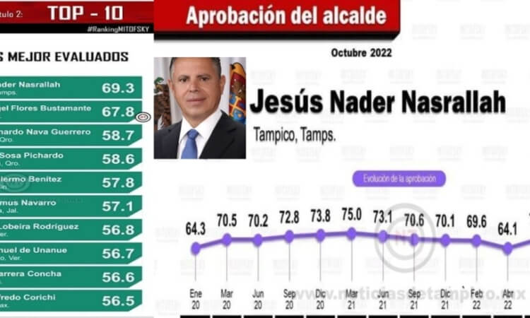 CHUCHO NADER, CONTINÚA SIENDO EJEMPLO NACIONAL
