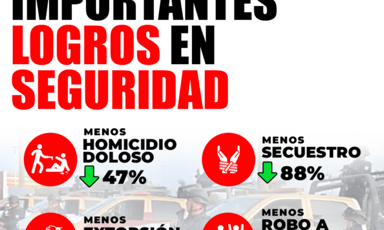 Indicadores revelan que en 4 meses delitos en Tamaulipas, siguen a la baja.