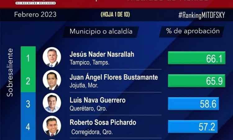 <strong>¡CHUCHO ES CHUCHO!</strong>