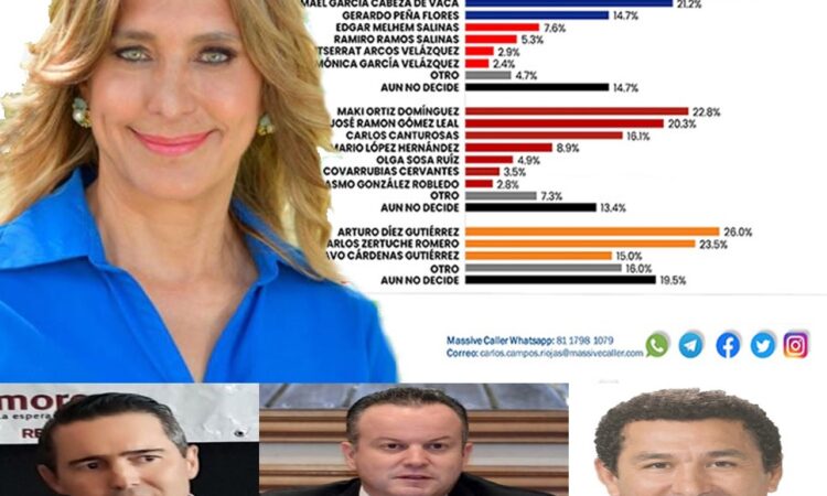 ARRANCA LA GUERRA DE LAS ENCUESTAS