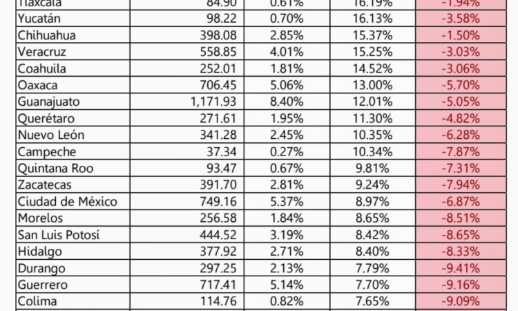 «TENDENCIAS DE REMESAS Y EFECTOS EN EL NORESTE»