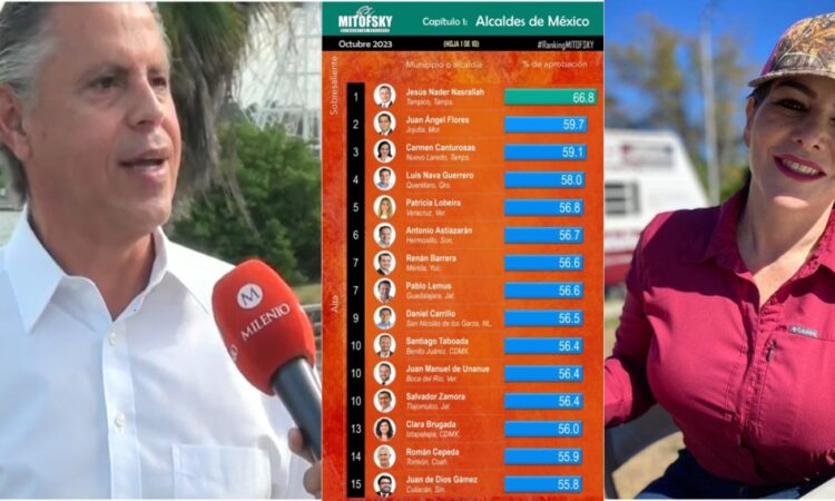 TAMAULIPAS DESTACA, CON ALCALDES MEJOR EVALUADOS: MITOFSKY