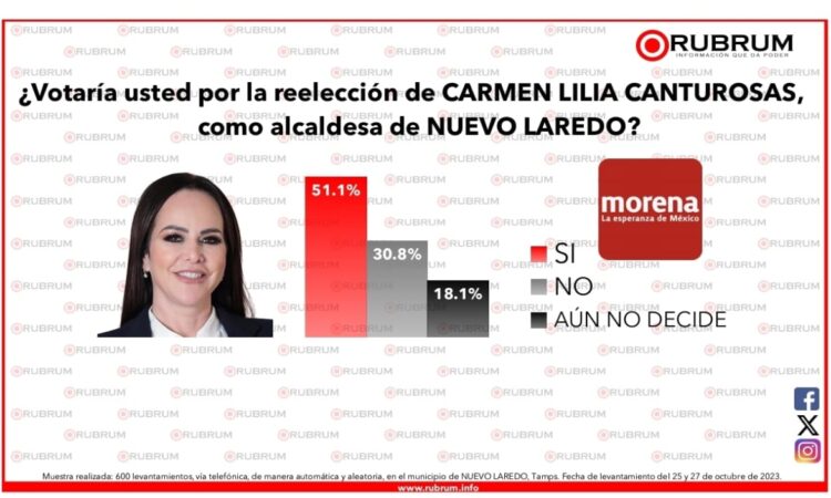 Con Carmen Lilia, Carlos y Mario, se gana la elección del 24