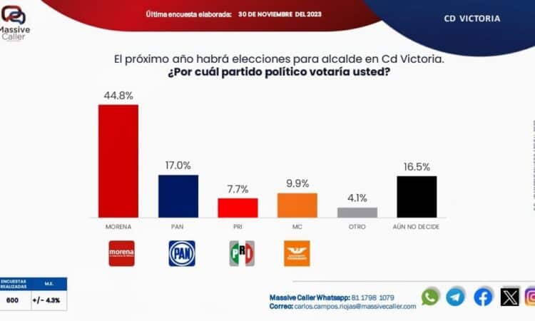 «POLLS DE POLLS DE TODAS LAS ENCUESTAS ARRIBA»