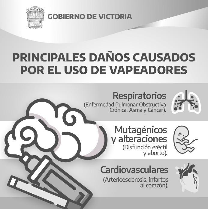 Victoria: Vapeadores