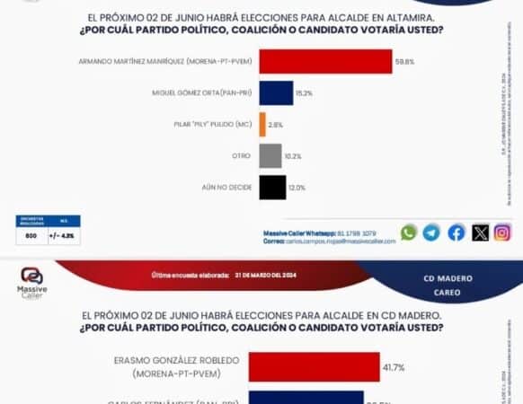 «MASSIVE C. ABRE DEBATE POR PREFERENCIAS MUNICIPALES»