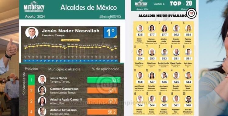 CHUCHO NADER Y CARMEN LILIA, LOS MEJORES ALCALDES DE MÉXICO.