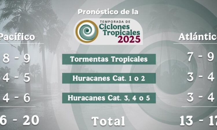 Anuncian llegada mínima de 29 ciclones tropicales en esta temporada 2025