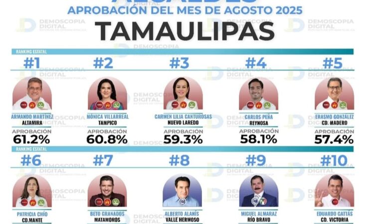 «ALTAMIRA CONSOLIDA Y SELLA SU LIDERAZGO»