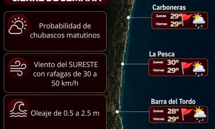 «Pronóstico de Playas en Tamaulipas: Condiciones Cálidas e Inestables para el Cierre de Semana»